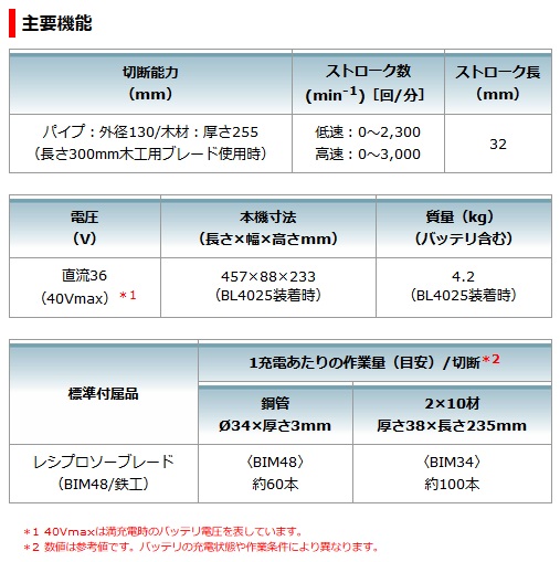 タナカ金物プロ-マキタ JR001GZ 充電式レシプロソー (40Vmax対応 タナカ金物プロ-マキタ JR001GZ 充電式レシプロソー (40Vmax対応