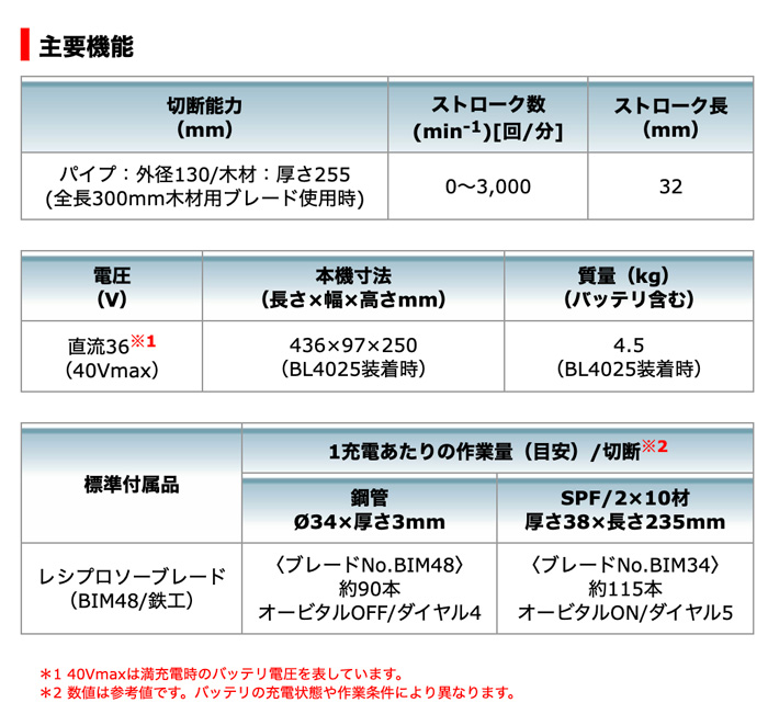 マキタ JR002GZ 充電式レシプロソー (40Vmax対応/本体のみ マキタ JR002GZ 充電式レシプロソー (40Vmax対応/本体のみ