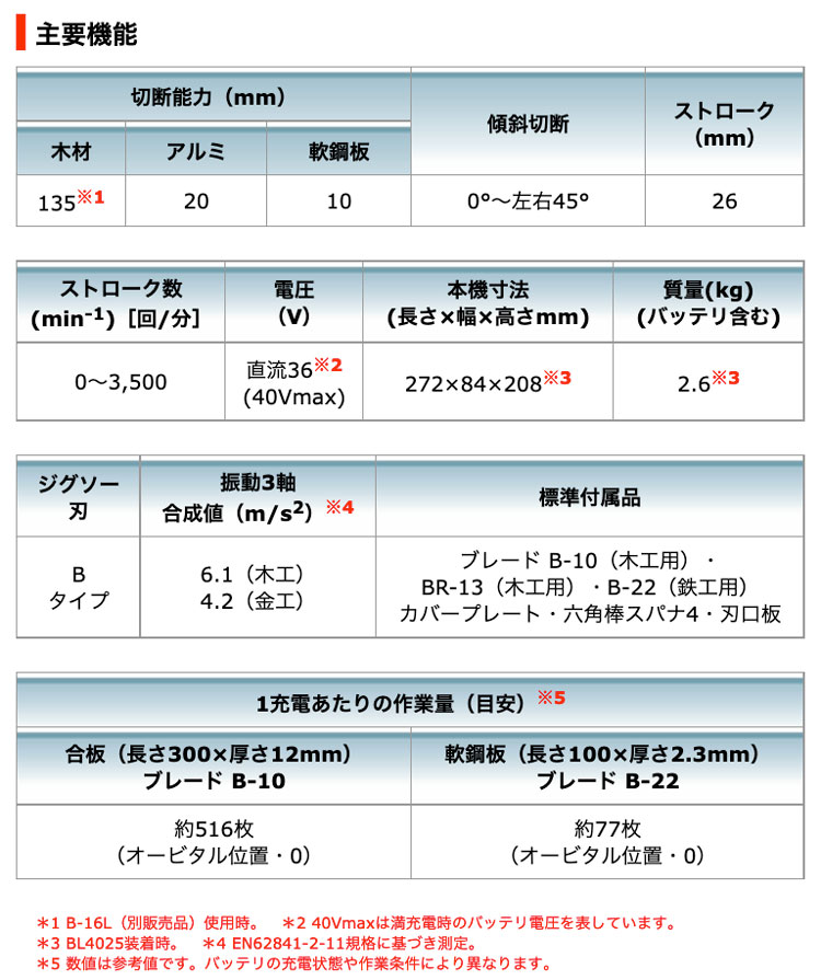 お話し中。大幅値下げしました さらに値下げ交渉可能です マキタ