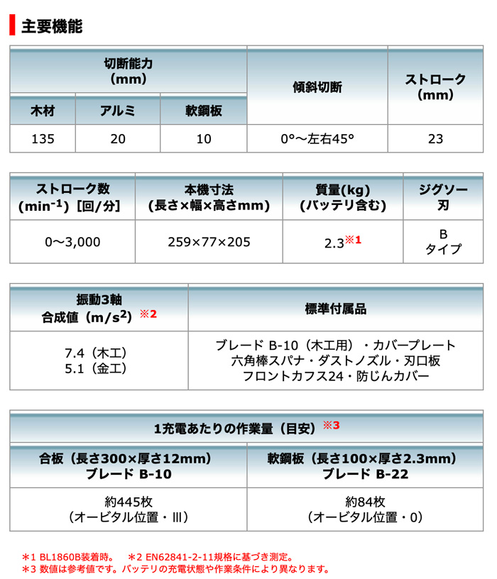 マキタ JV184DZK 充電式ジグソー (18V/本体・ケース付) バッテリ マキタ JV184DZK 充電式ジグソー (18V/本体・ケース付) バッテリ