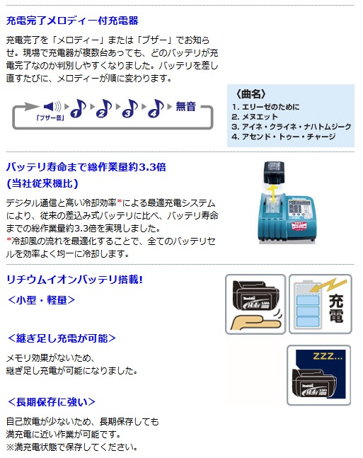 “商品説明”