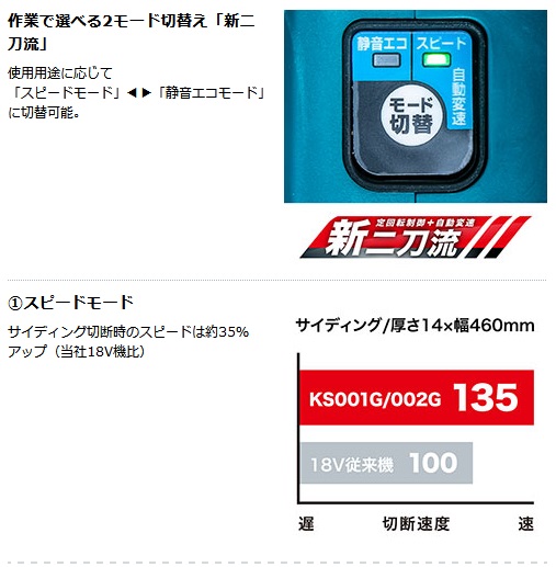 マキタ KS002GZ 125mm充電式防じんマルノコ 40Vmax対応 (本体 マキタ KS002GZ 125mm充電式防じんマルノコ 40Vmax対応 (本体