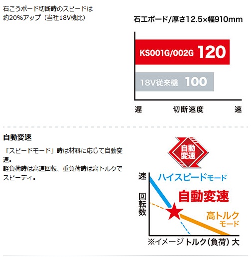マキタ KS002GZ 125mm充電式防じんマルノコ 40Vmax対応 (本体 マキタ KS002GZ 125mm充電式防じんマルノコ 40Vmax対応 (本体