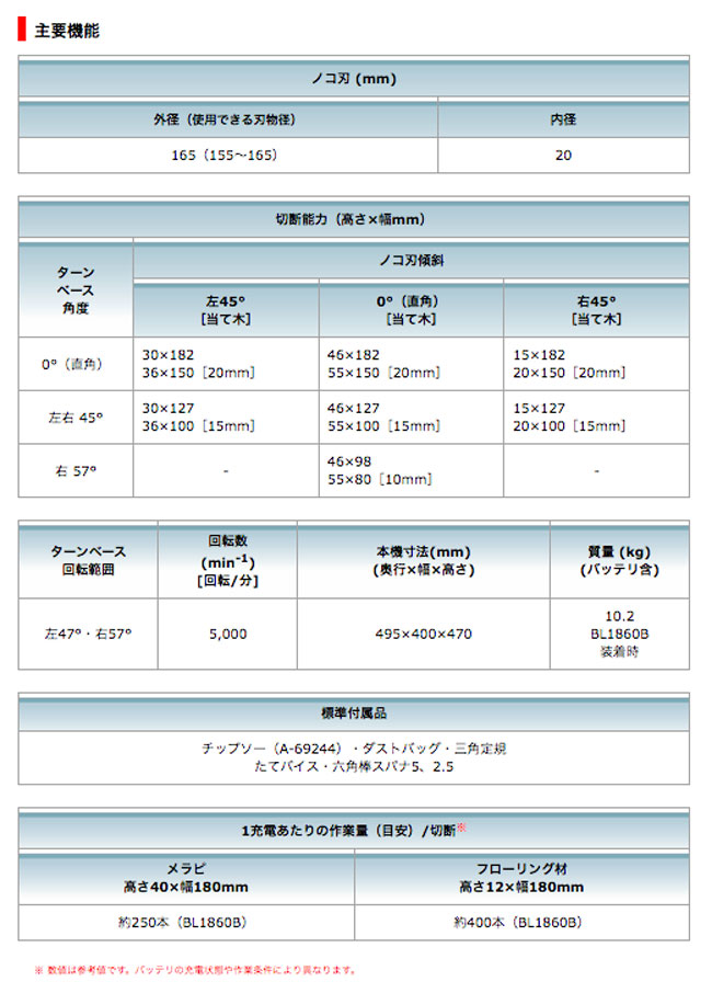 タナカ金物】マキタ 165mm充電式スライド丸ノコ LS610DZ 18V対応(本体のみ+鮫肌チップソー付： バッテリ・充電器別売）