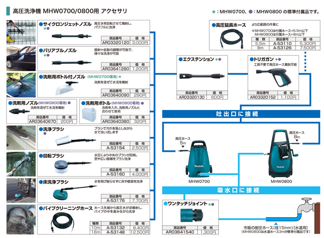 人気ブランド新作豊富 マキタ Makita 洗剤用ノズル MHW0800専用 AR03640670