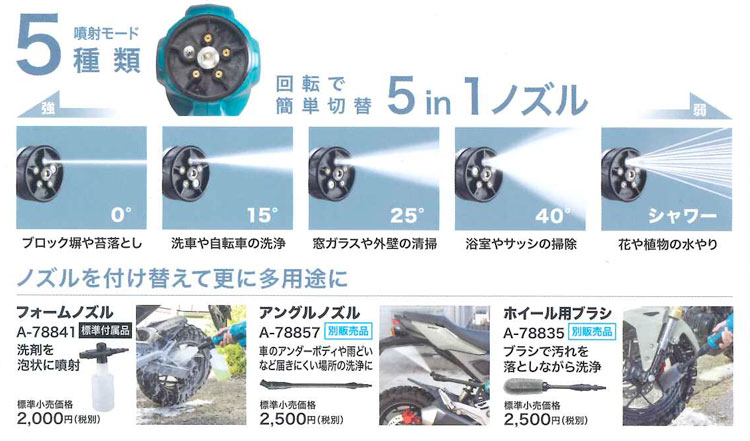 ノズル説明