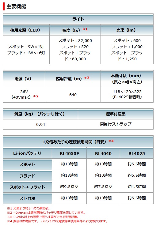 マキタ ML007G 充電式フラッシュライト (40Vmax対応/本体のみ