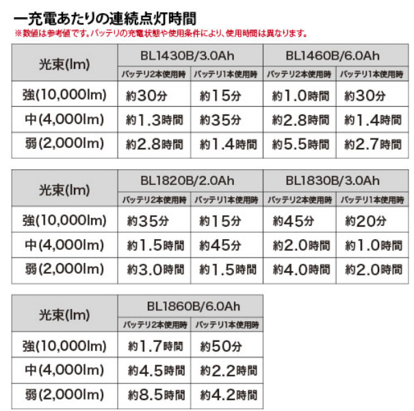 マキタ 充電式スタンドライト ML809 14.4V/18V対応（本体のみ