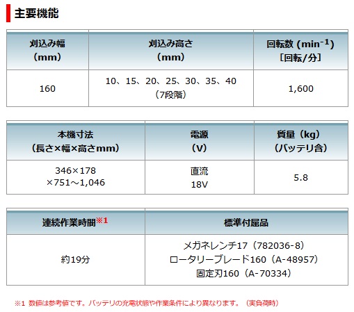 マキタ 160mm充電式芝刈機 MLM160DZ 18V対応(本体のみ マキタ 160mm充電式芝刈機 MLM160DZ 18V対応(本体のみ