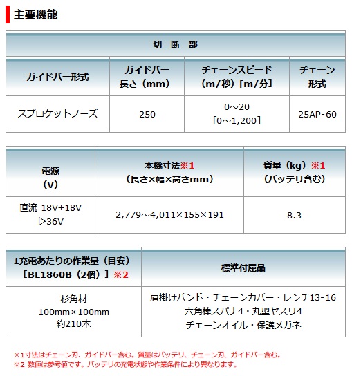 ftteリクエスト 1点 まとめ商品 リクエスト 2点 まとめ商品 様 リクエスト 2点 まとめ商品 ZX