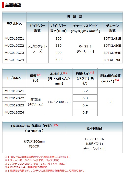 マキタ MUC019GZ4 450mm充電式チェンソー(青/80TXL(薄刃