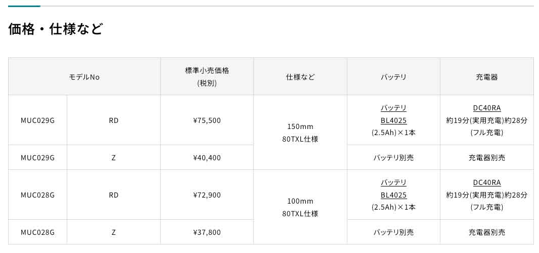 在庫あり】マキタ MUC029GZ 150mm 充電式ハンディソー 40V対応 在庫あり】マキタ MUC029GZ 150mm 充電式ハンディソー 40V対応
