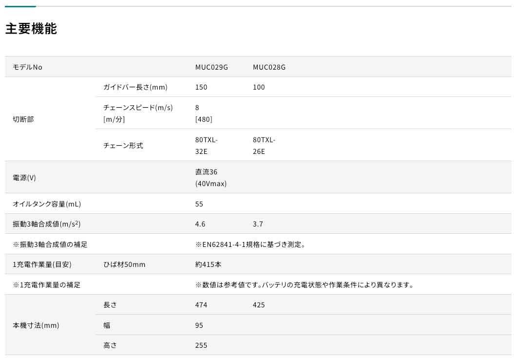在庫あり】マキタ MUC028GZ 100mm 充電式ハンディソー 40V対応 在庫あり】マキタ MUC028GZ 100mm 充電式ハンディソー 40V対応