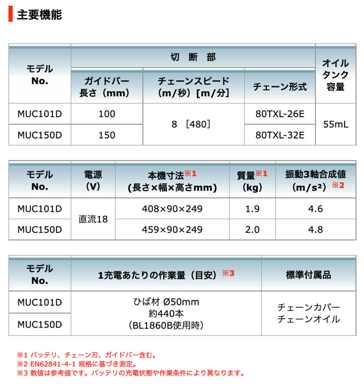 マキタ MUC150DZ 150mm 充電式ハンディソー 18V対応（本体のみ