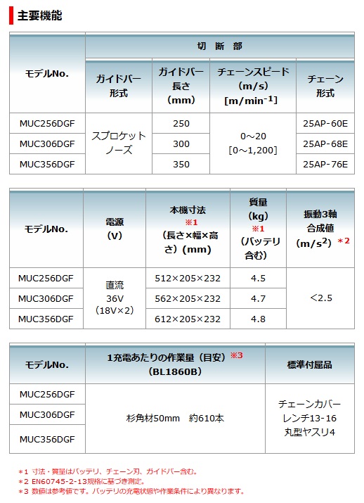 マキタ 350mm充電式チェンソー MUC356DZF (青)(18V+18V対応 マキタ 350mm充電式チェンソー MUC356DZF (青)(18V+18V対応