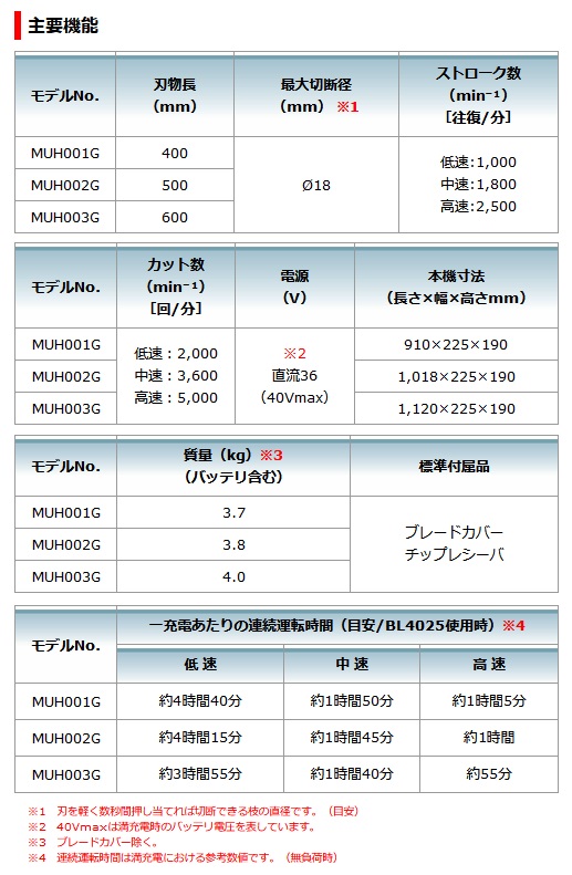 マキタ MUH003GZ 600mm充電式ヘッジトリマ 40Vmax対応(本体のみ