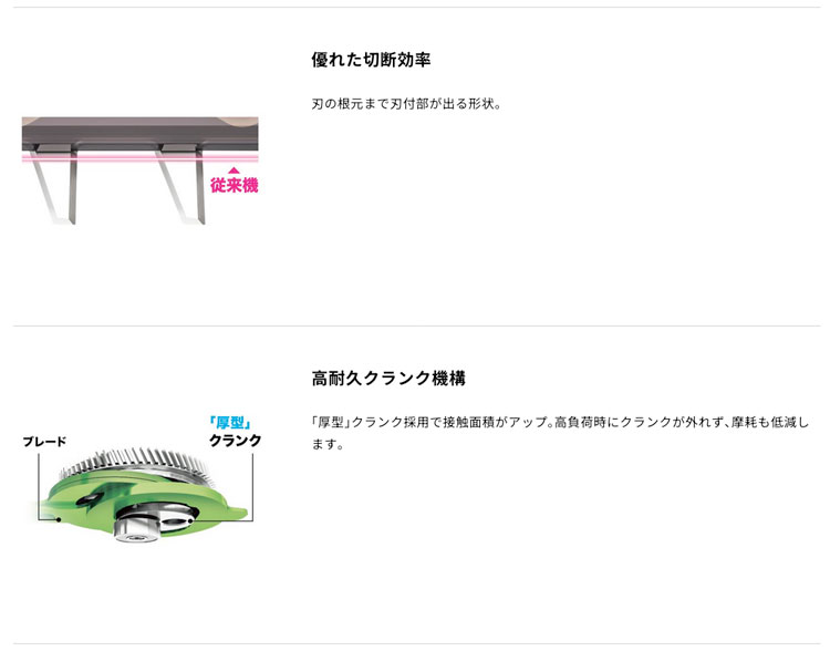 タナカ金物プロ-【新商品/在庫あり】マキタ MUH017GZ 360mm充電