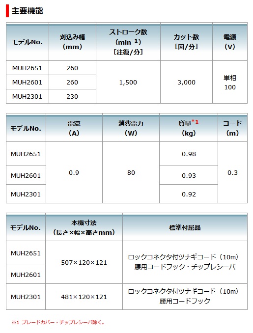 マキタ MUH2301 ミニ生垣バリカン MUH2301(刈込幅230mm:特殊コーティング刃)チップレシーバなし | タナカ金物『プロ』