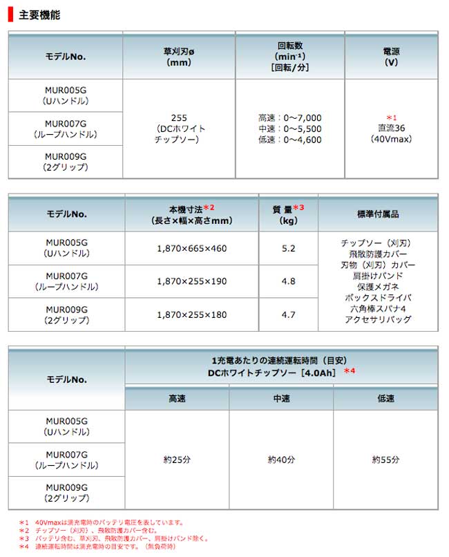 マキタ MUR005GRM 充電式草刈機 255mm [Uハンドル] (40Vmax/4.0Ah)(バッテリBL4040・充電器DC40RA付) |  タナカ金物『プロ』