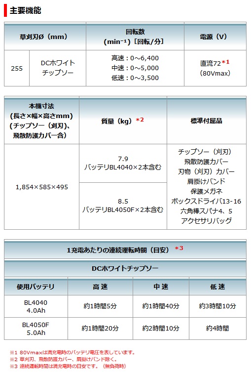 タナカ金物プロ-マキタ MUR012GZ 充電式草刈機 Uハンドル (40V+40V対応