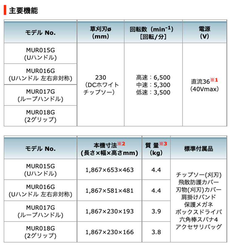 タナカ金物プロ-マキタ MUR016GZ 充電式草刈機230mm [Uハンドル