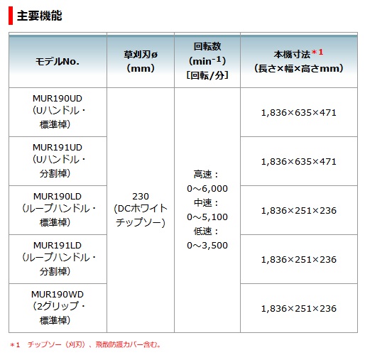 マキタ 充電式草刈機 MUR190UDZ ［Uハンドル］18V対応（本体のみ