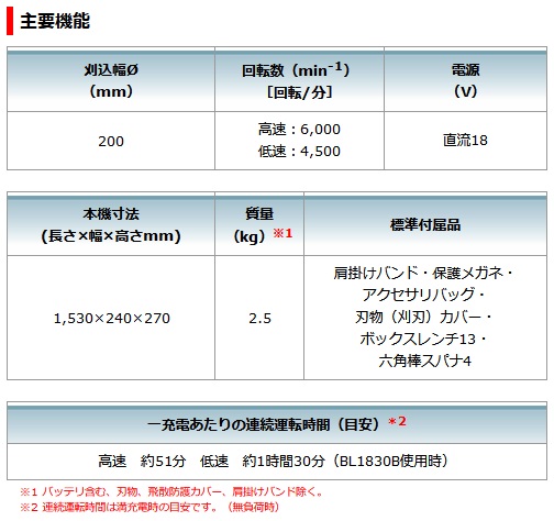 マキタ MUR194DSF 200mm充電式草刈機 (18V/3.0Ah) (バッテリBL1830B