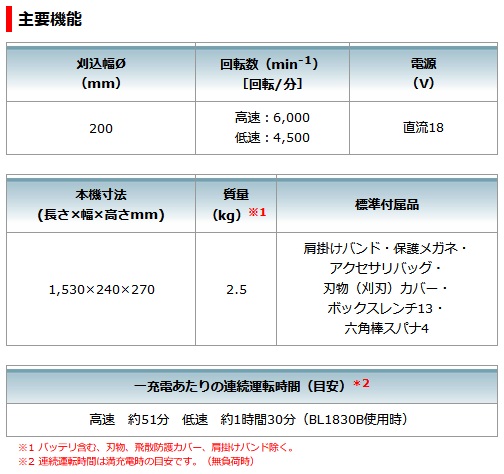 マキタ MUR194DWF 200mm充電式草刈機 (18V/3.0Ah) (バッテリ