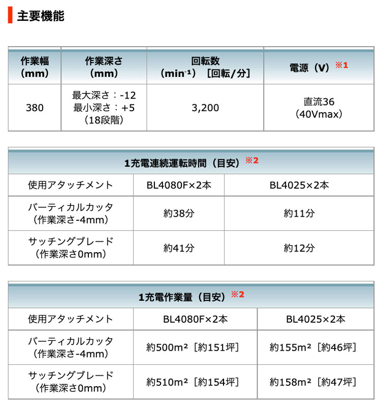 商品説明