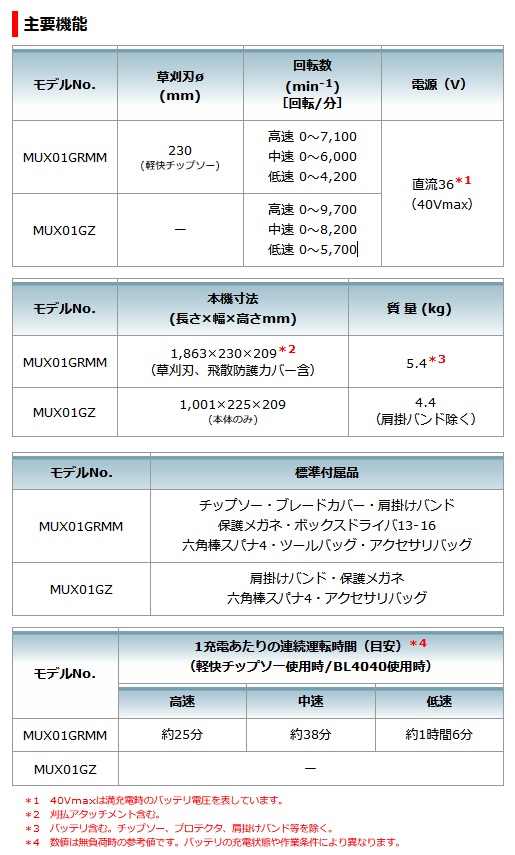 マキタ 充電式スプリット草刈機 MUX01GRMM 40Vmax/4.0Ah (刈払