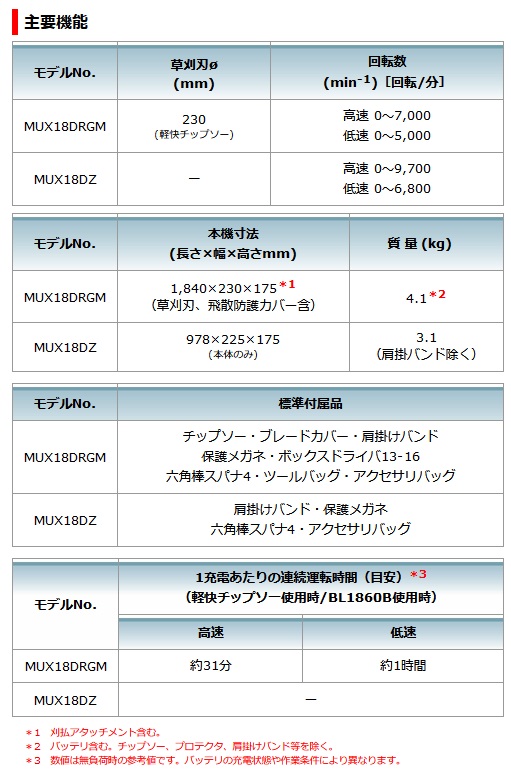 マキタ MUX18DZ 充電式スプリットモータ 18V対応 モーター部のみ (アタッチメント・バッテリ・充電器・ツールバッグ別売) 【代引き不可】 |  タナカ金物『プロ』