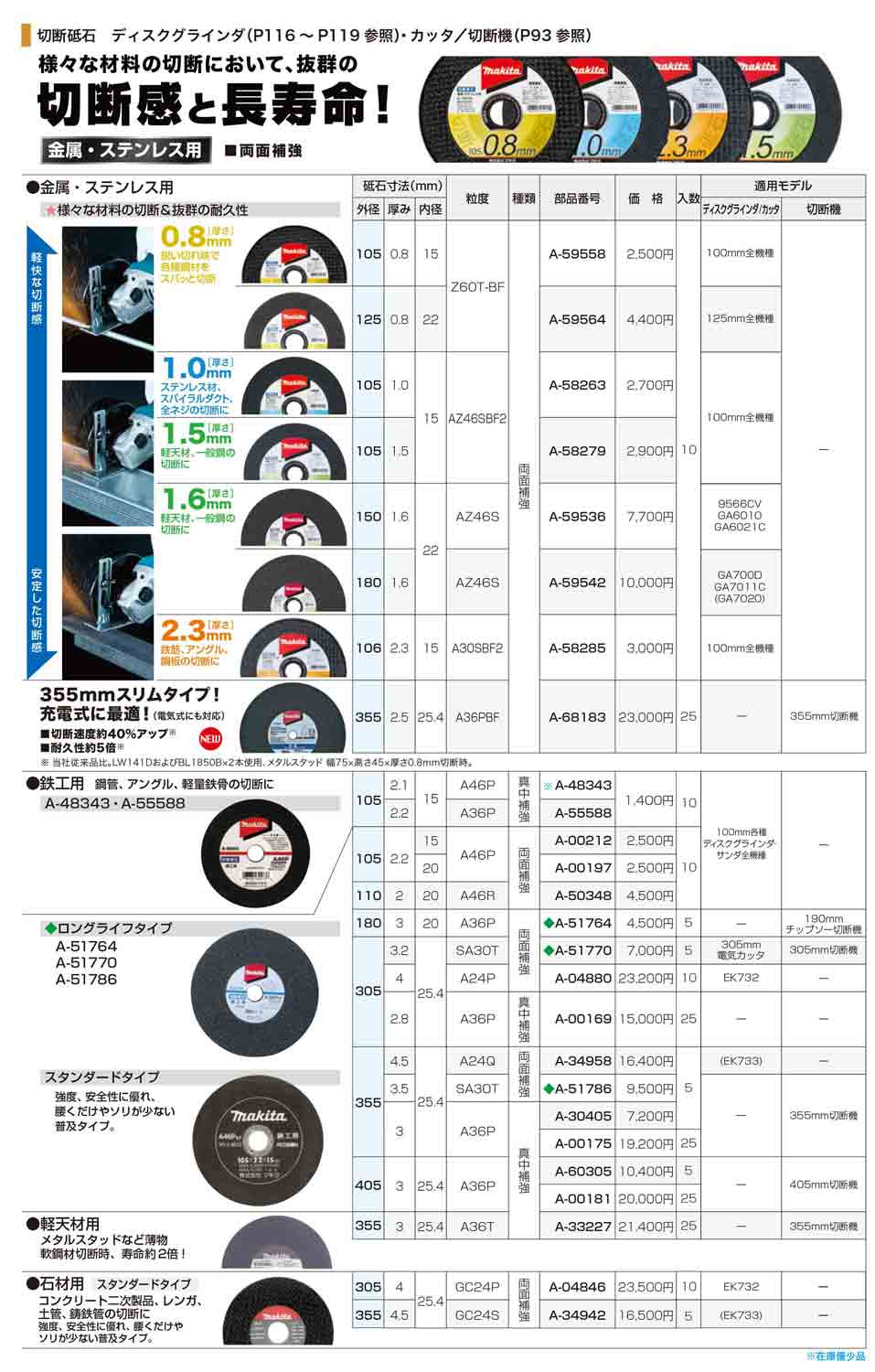 残欠　適合サイズ切断済み 小峰無線電機、GNSSアンテナの被雷ダメージをカットする 「同軸