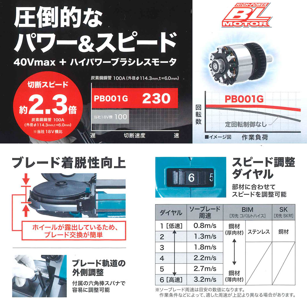 マキタ PB001GRDX 充電式ポータブルバンドソー 40V/2.5Ah マキタ PB001GRDX 充電式ポータブルバンドソー 40V/2.5Ah