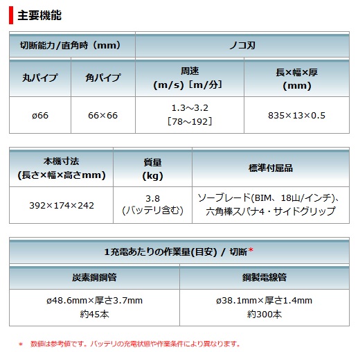 マキタ 充電式ポータブルバンドソー PB183DRGX 18V/6.0Ah マキタ 充電式ポータブルバンドソー PB183DRGX 18V/6.0Ah