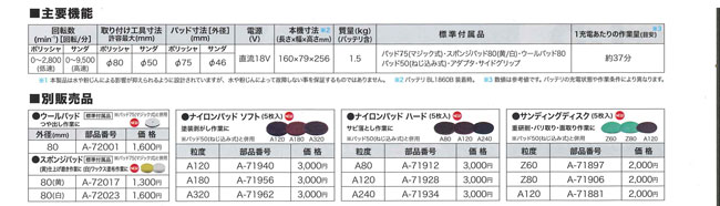 マキタ PV300D用 ナイロンパッド ソフトＡ１２０ A-71940（5枚入）【現金特価のタナカ金物ネット店】