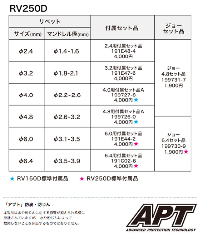 マキタ 充電式リベッタ RV250DZ (18V対応) (本体のみ・4.8/6.0 マキタ 充電式リベッタ RV250DZ (18V対応) (本体のみ・4.8/6.0