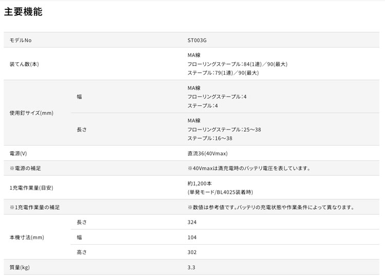ST003GZ説明