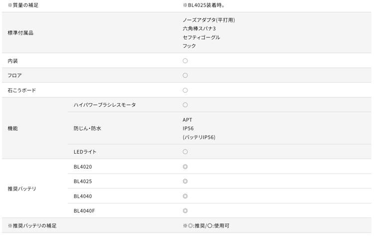 ST003GZ説明