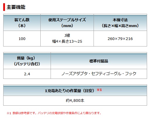 マキタ 充電式タッカ ST421DZK 18V対応(本体+ケース付