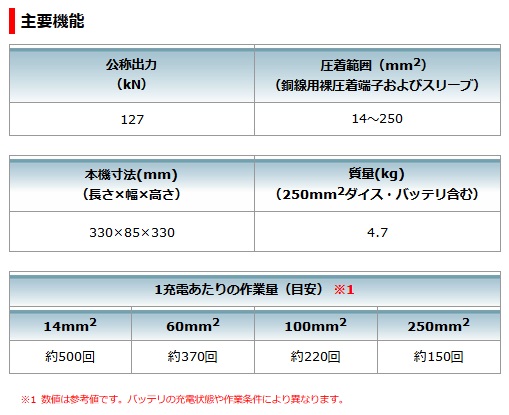 タナカ金物プロ-マキタ TC300DRG 充電式圧着機(油圧式) TC300DRG タナカ金物プロ-マキタ TC300DRG 充電式圧着機(油圧式) TC300DRG