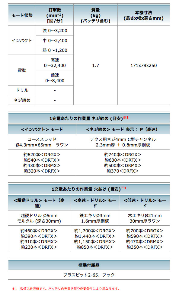 マキタ 充電式インパクトドライバ TP141DRGXB(黒) 18V/6.0Ah マキタ 充電式インパクトドライバ TP141DRGXB(黒) 18V/6.0Ah