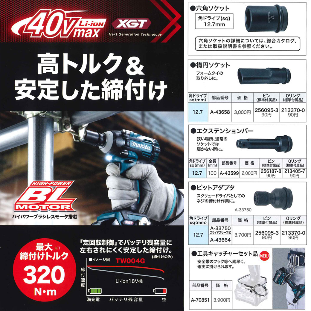 在庫あり】マキタ 充電式インパクトレンチ sq12.7mm TW004GZ 40Vmax