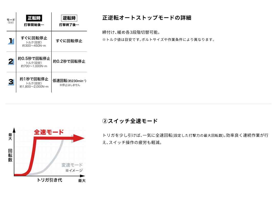 “商品説明”