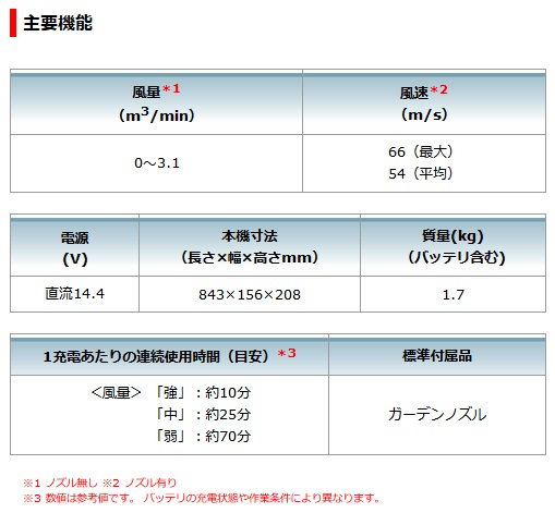 らてまるページ♡甚平3点セット♡ マキタ 14．4V充電式マルノコ 本体のみ HS473DZ の
