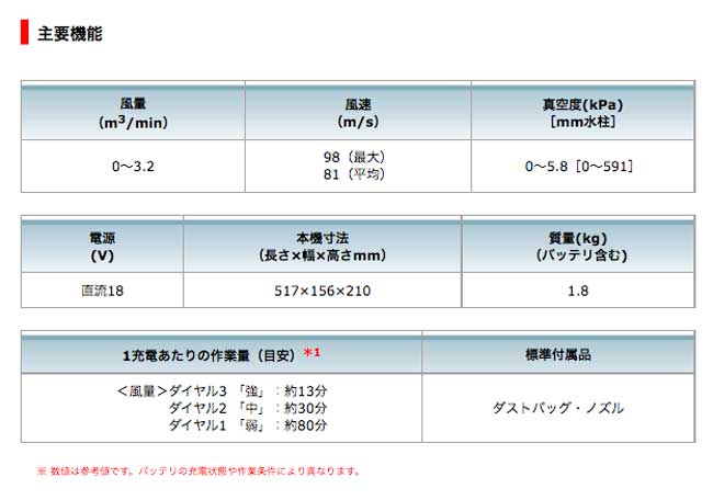 マキタ 充電式ブロワ UB185DZ 18V対応(本体のみ) ※バッテリ・充電器