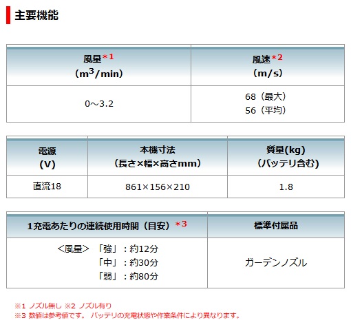 マキタ 充電式ブロワ UB186DZ (18V対応) 本体のみ ※バッテリ マキタ 充電式ブロワ UB186DZ (18V対応) 本体のみ ※バッテリ
