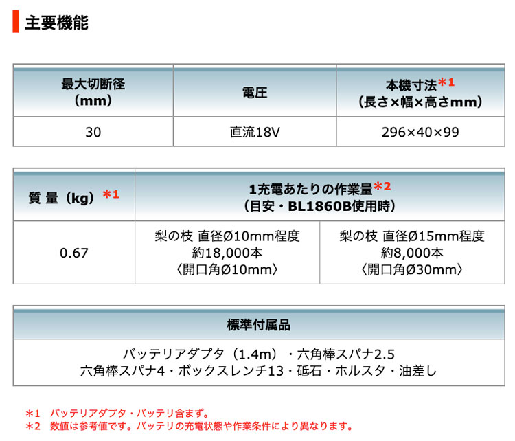 タナカ金物プロ-マキタ UP180DZK 充電式せん定ハサミ 18V対応
