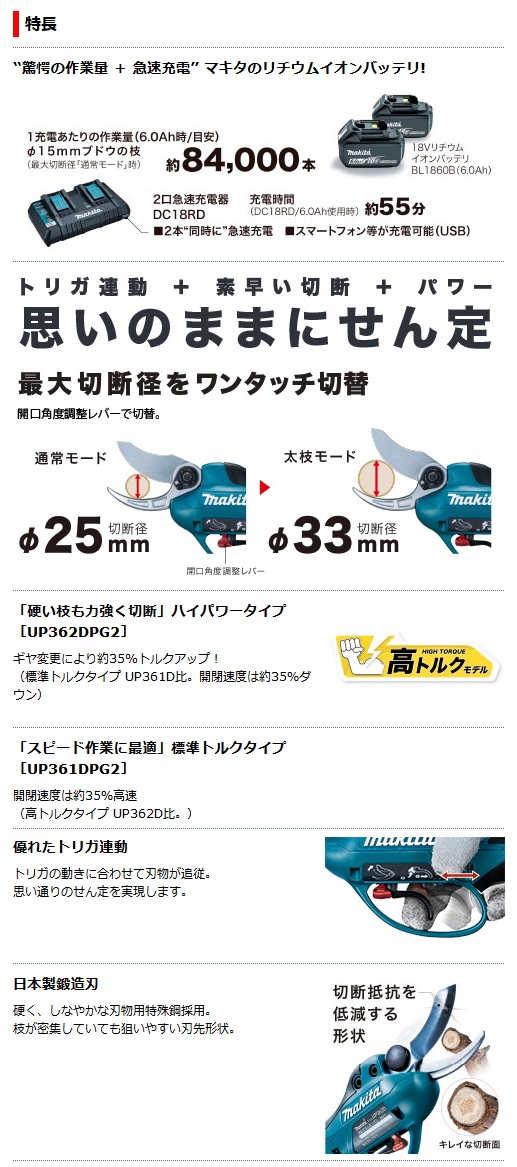 ラッピング不可】 マキタ UP362DZ 充電式せん定ハサミ 本体・ハーネス