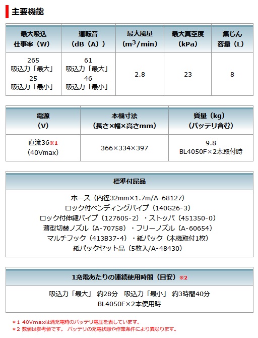 マキタ VC005GZ 充電式ドライクリーナ 8L/乾式専用 40V対応 マキタ VC005GZ 充電式ドライクリーナ 8L/乾式専用 40V対応