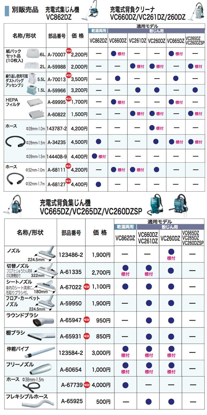 あ様 楽天市場】マキタ a-59988の通販
